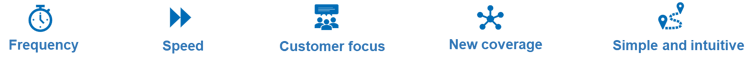 Icons for strategic priorities: Frequency, speed, customer focus, new coverage, simple and intuitive Icons for strategic priorities: Frequency, speed, customer focus, new coverage, simple and intuitive